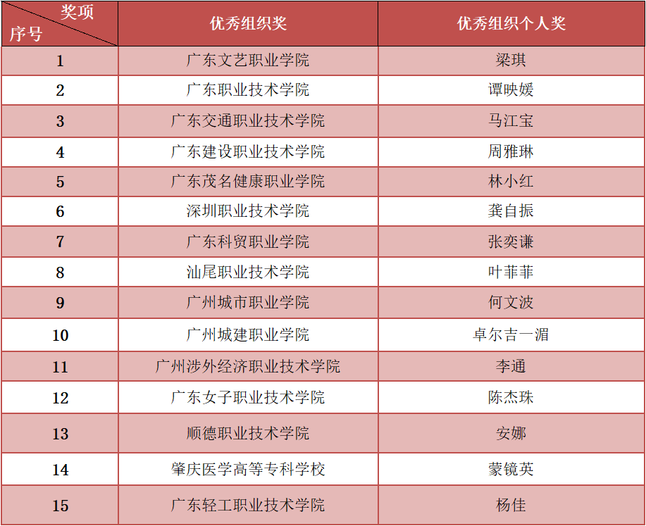 1657164481376310.png 微信图片_20220707111412.png