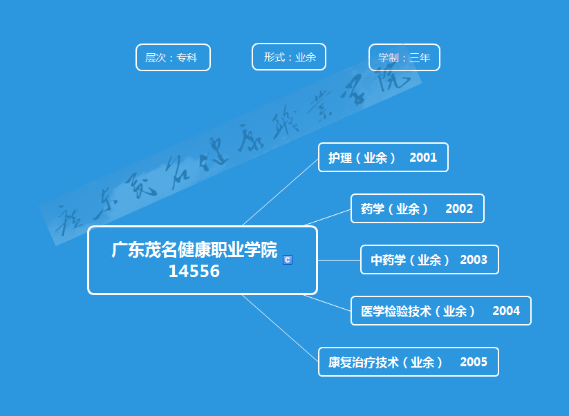 健康职业学院代码.jpg