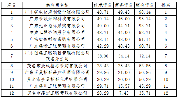 1574238482568048.png blob.png