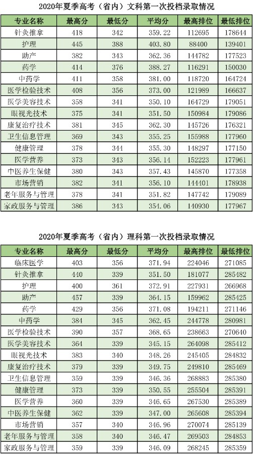 2020年夏季第一次投档情况.jpg