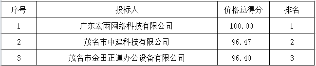 1617007997741151.png 未命名1617006387.png