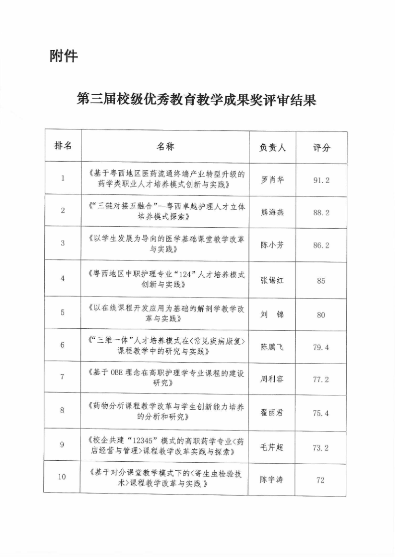 关于第三届校级优秀教育教学成果奖评审结果公示_2.png