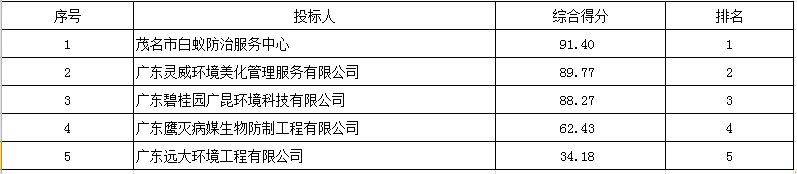 1628649911433166.png 微信截图_20210811092249.png