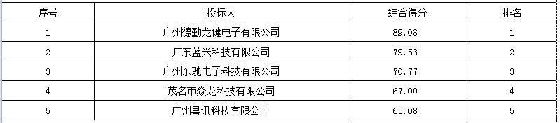 1628650227513187.png 微信截图_20210811093721.png