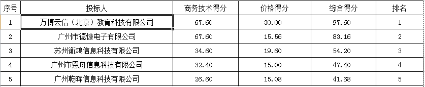 1634022489314302.png QQ截图20211012145920.png