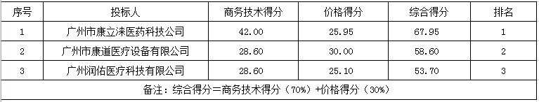 1639386335379327.png 微信截图_20211213165850.png