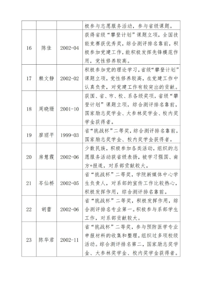 医学技术系党支部关于确定李小娟等27位同志为入党发展对象人选的公示（医技系党支部〔2022〕9号）_02.jpg