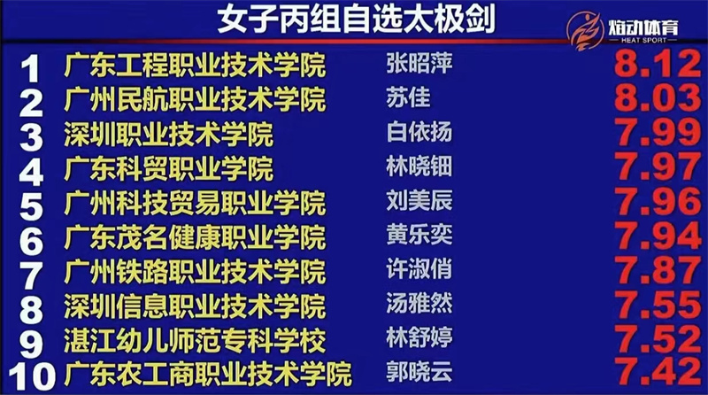 太极剑成绩.jpg