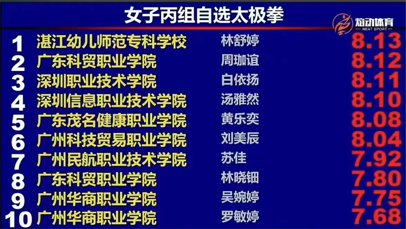 太极拳成绩.jpg