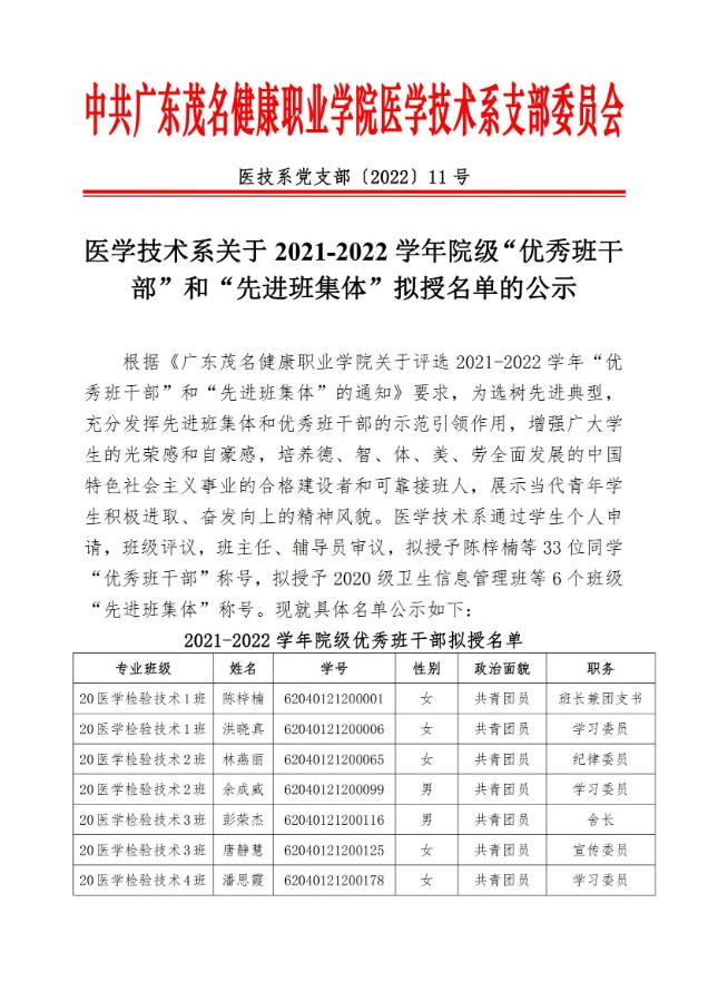 11.医学技术系关于2021-2022学年院级“优秀班干部”和“先进班集体”拟授名单的公示（医技系党支部〔2022〕11号）_00.jpg