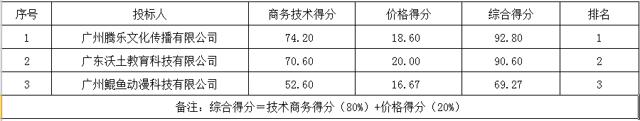 1653983395569537.png 微信截图_20220531154158.png