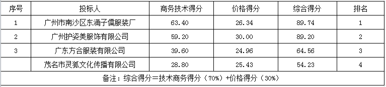 1662597756100097.png 微信截图_20220906112129.png