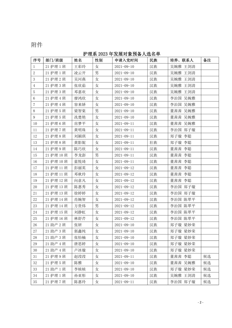关于确定王彩玲等35名同志发展对象的公示（红头文件）_01.png