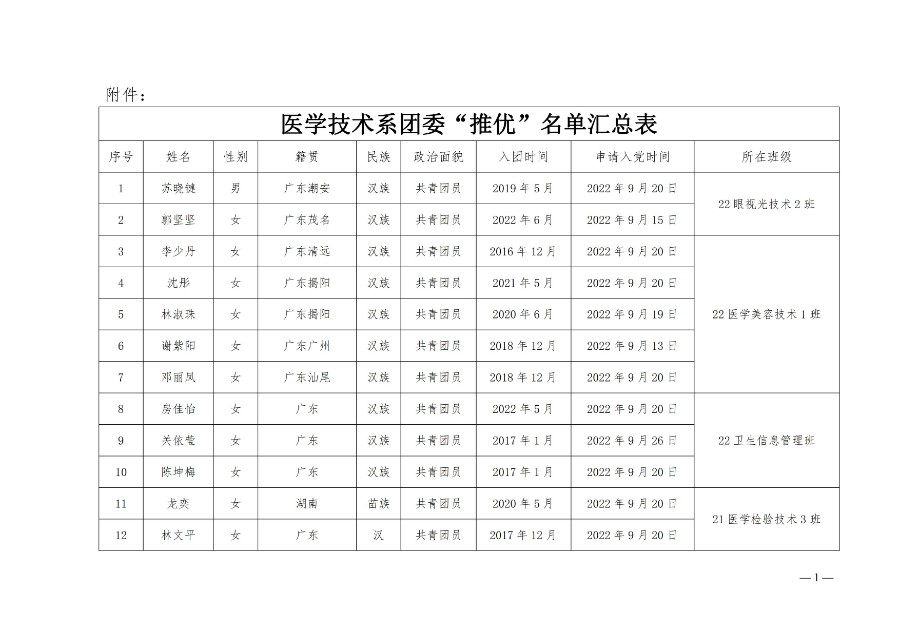 关于医学技术系团委“推优”情况的公示（医技系团委〔2023〕2号）_01.jpg
