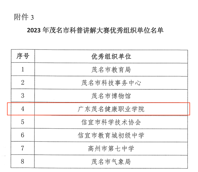 2023年科普讲解大赛获奖名单公布-茂名市_04(1).png