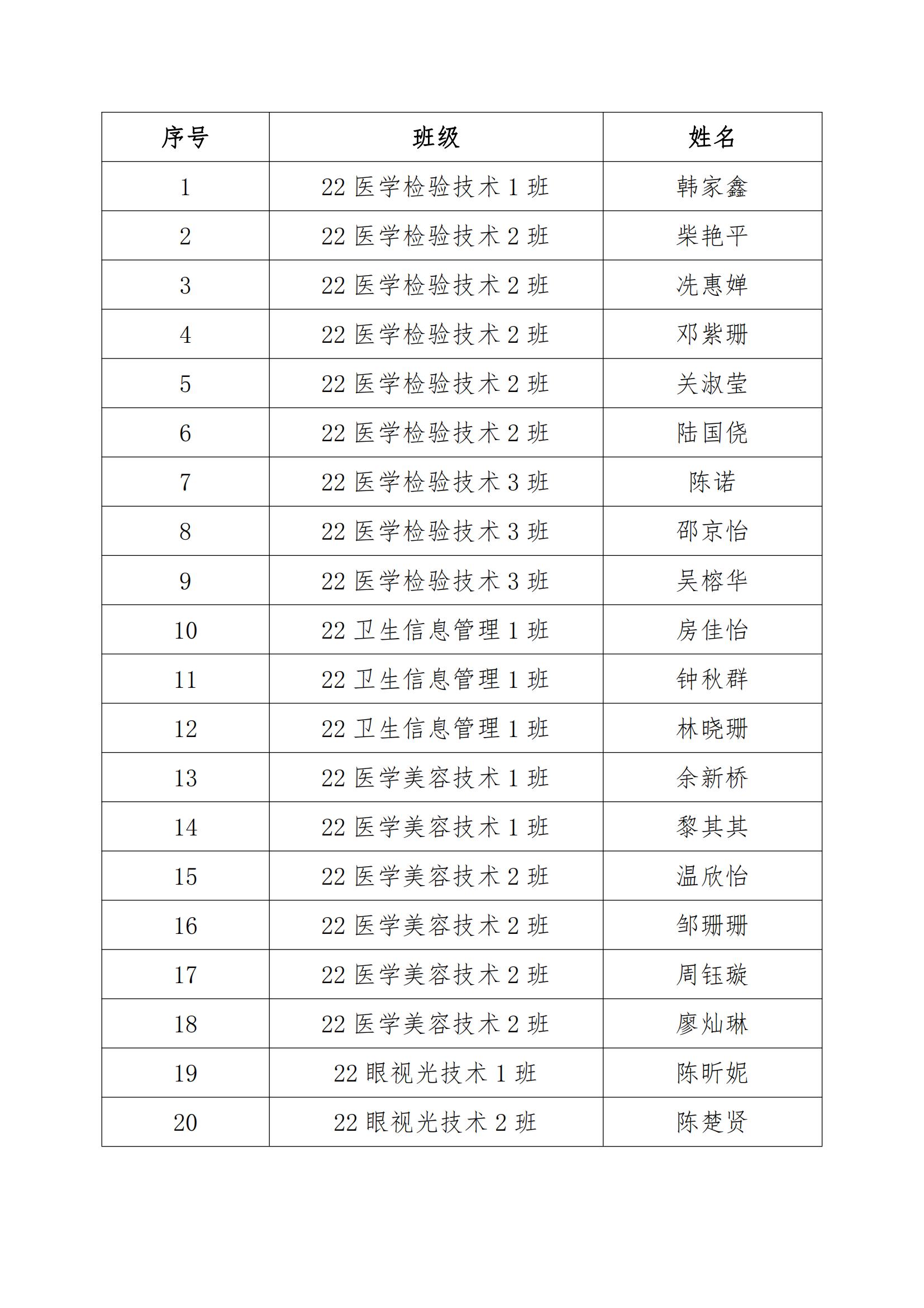 关于医学技术系2023级新生辅导员助理名单的公示_00.jpg