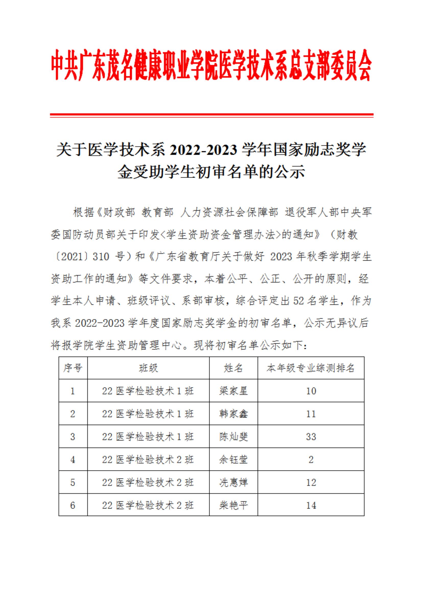关于医学技术系2022-2023学年国家励志奖学金受助学生初审名单的公示_00.jpg