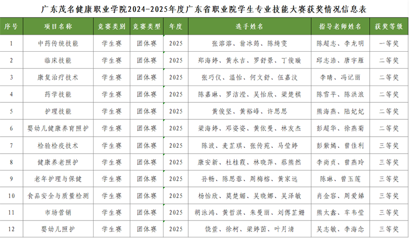 获奖.png