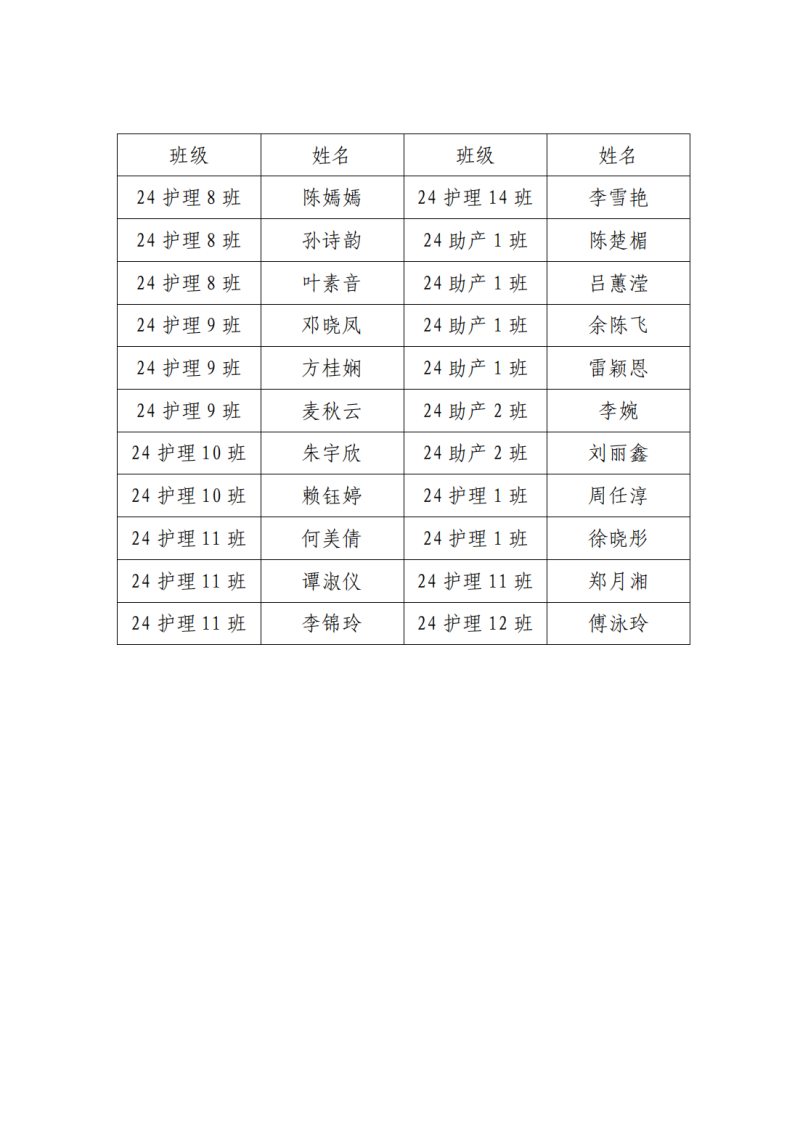 关于护理系“两红两优”推选结果公示(1)(6)_08.png
