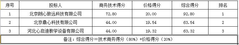 1657010240834906.png 微信截图_20220705150950.png