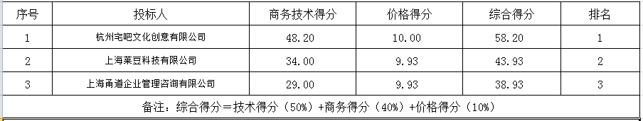 1647920123736822.png 微信截图_20220322112336.png