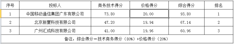 1658454202942135.png 微信截图_20220722094150.png