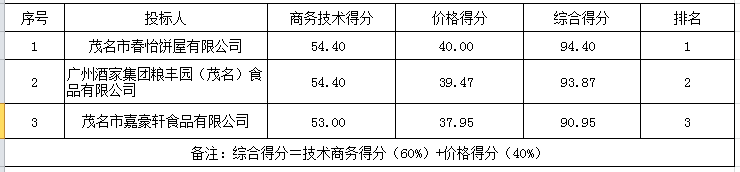 1689125925683522.png 微信截图_20230711112409.png