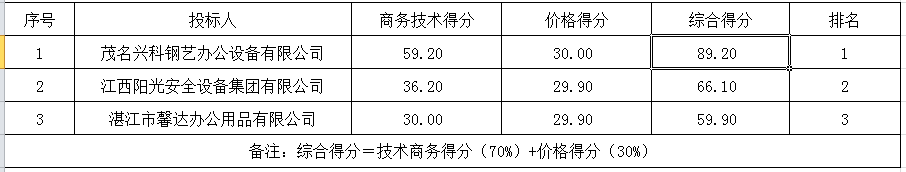1660180955420619.png 微信截图_20220811090043.png