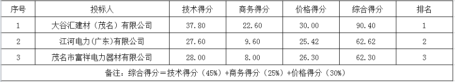 1660180726950811.png 微信截图_20220811090207.png