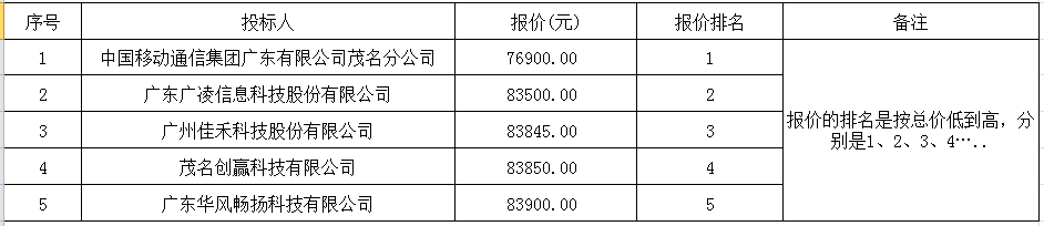 1688024820721472.png 微信截图_20230628104258.png