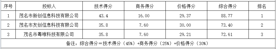 1686038011603256.png 微信截图_20230606090336.png