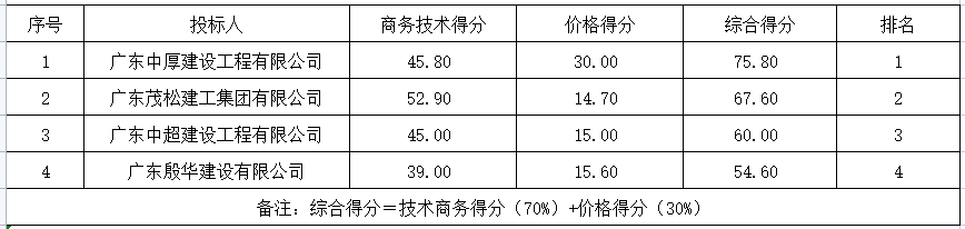 1683357202130744.png 微信截图_20230505161942.png