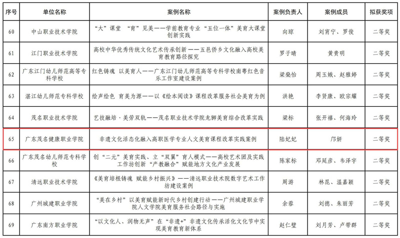 1728636945616233.jpg 关于2024年高校美育改革创新优秀案例获奖名单的公示(1)_17.jpg