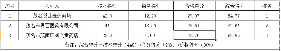1686037928807162.png 微信截图_20230606085515.png