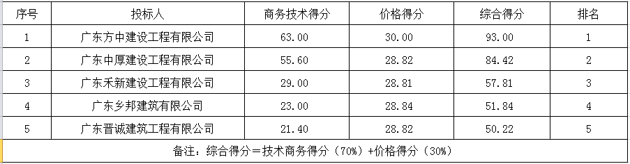 1672039704946122.png 微信截图_20221226150721.png