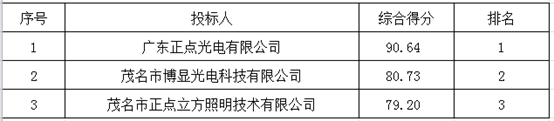 1612261538553184.png image.png