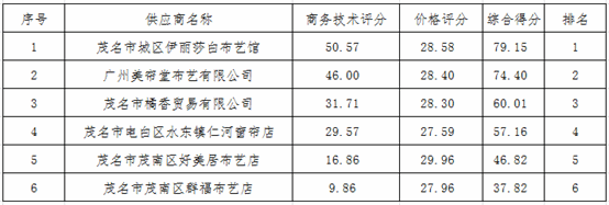1579694433227582.png image.png