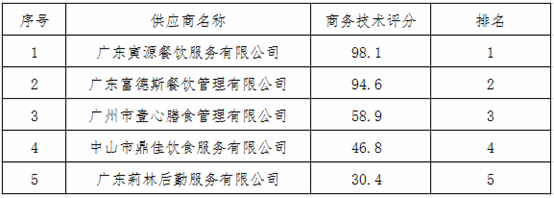 1579694532314176.png image.png