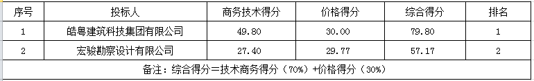 1666231906543835.png 微信截图_20221019084426.png