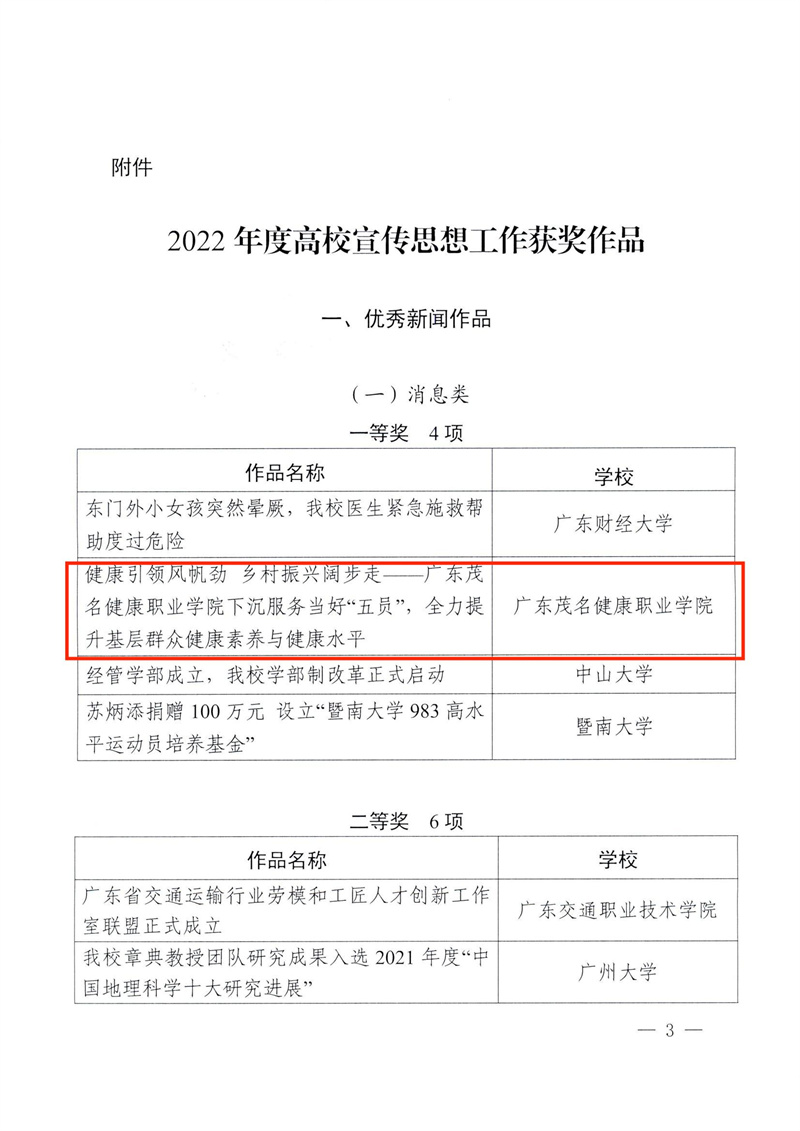 1704416542928854.jpg 粤教工委思函【2023】5号++中共广东省委教育工委关于公布2022年度高校宣传思想工作优秀作品获奖名单的通知_02.jpg
