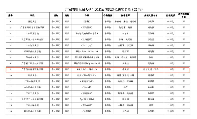 1704330426307583.jpg 器乐获奖名单.jpg