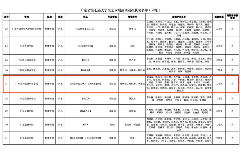 1704330408845853.jpg 声乐获奖名单.jpg