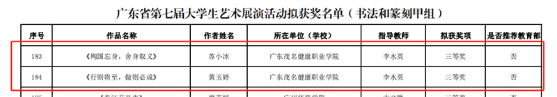 1704330627426810.png 《殉国忘身,舍身取义》《行则将至,做则必成》均荣获三等奖.png