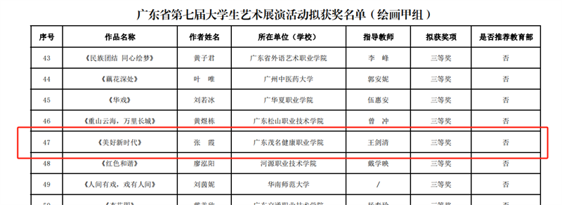 1704330556124499.png 绘画甲组作品《美好新时代》荣获三等奖.png