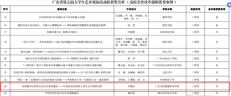 1704330696248538.png 高校美育改革创新优秀案例荣获二等奖.png