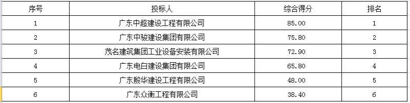 1628650125209893.png 微信截图_20210811094403.png
