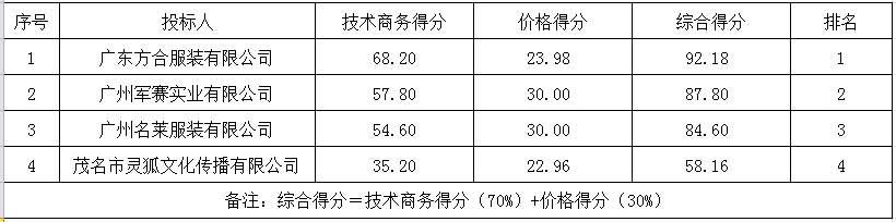 1693471646520282.png 微信截图_20230831164613.png