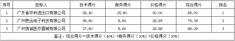 1695286044326195.png 微信截图_20230920160342.png