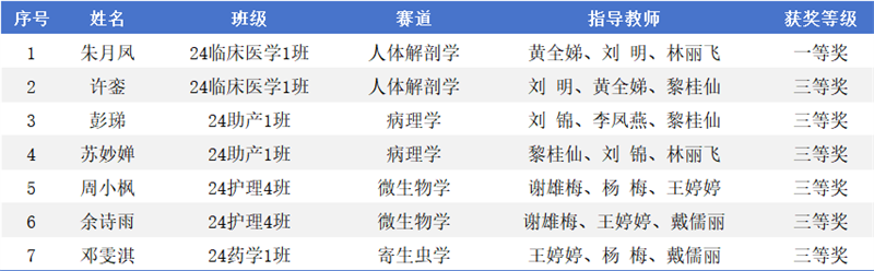 1766731630929544.png 获奖名单信息表.png