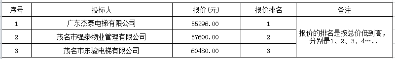 1691481482600574.png 微信截图_20230807121007.png